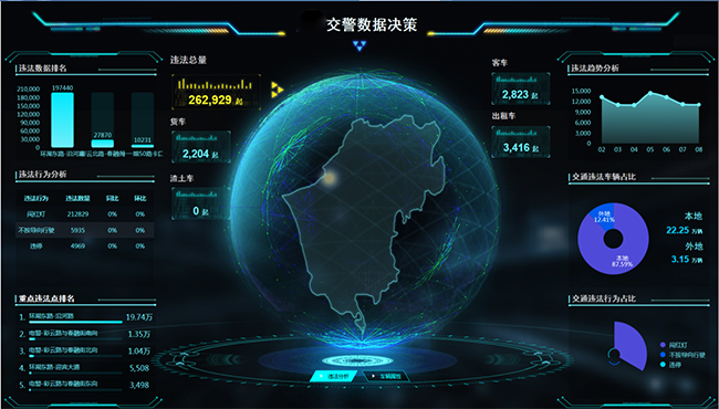 6、智慧交通大數(shù)據(jù)預(yù)警研判指揮平臺(tái).png